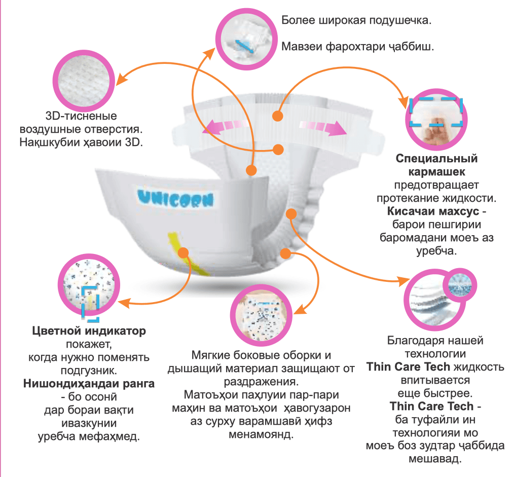 Baby diaper cross-section showing multi-layer protection system with soft inner layer, absorbent core, and breathable outer layer